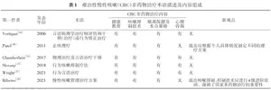 继续医学教育难治性慢性咳嗽的非药物治疗