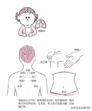 战胜咳嗽、胸闷、呼吸困难的胸膜炎，关键是补气排浊