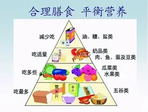 「健康科普」胃癌早期的五大症状