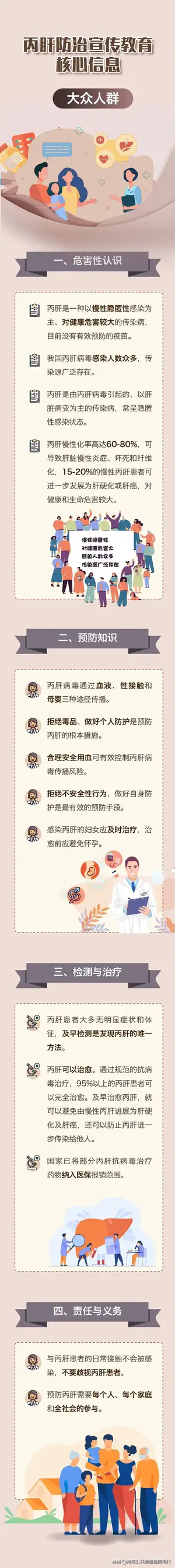 一图读懂｜什么是丙肝？有什么危害？怎样预防？