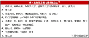 头孢地尼的用药交代！