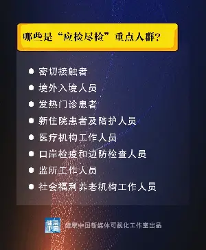 快速了解核酸检测：你需要知道的一切！